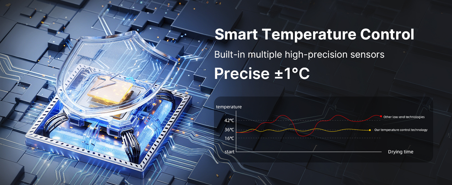 Smart Temperature Control