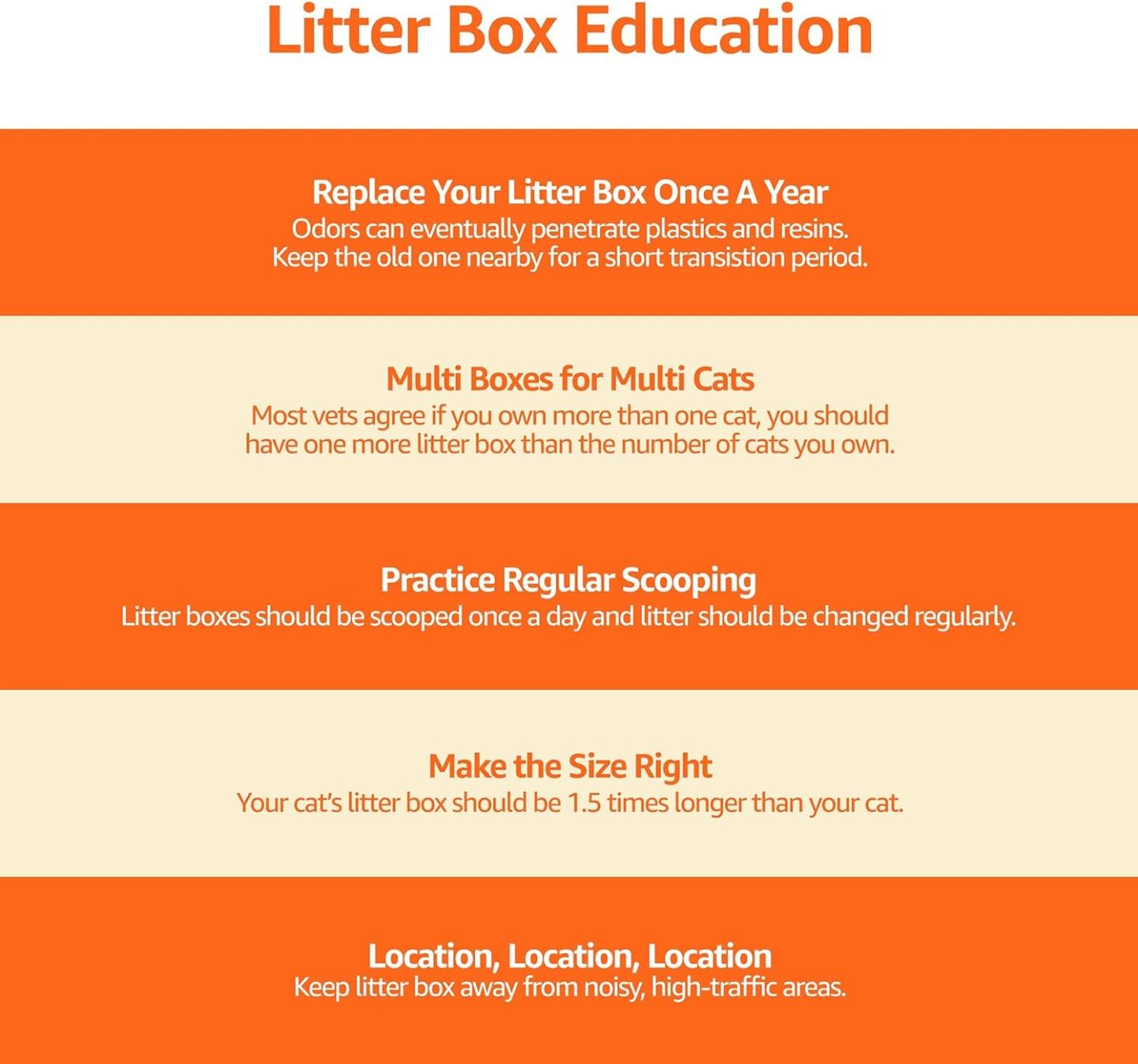 MarvelPaws Basics Large Cat Litter Box with High Sides, Open Top, Includes Scoop| 19 x 15 x 11.75 inches