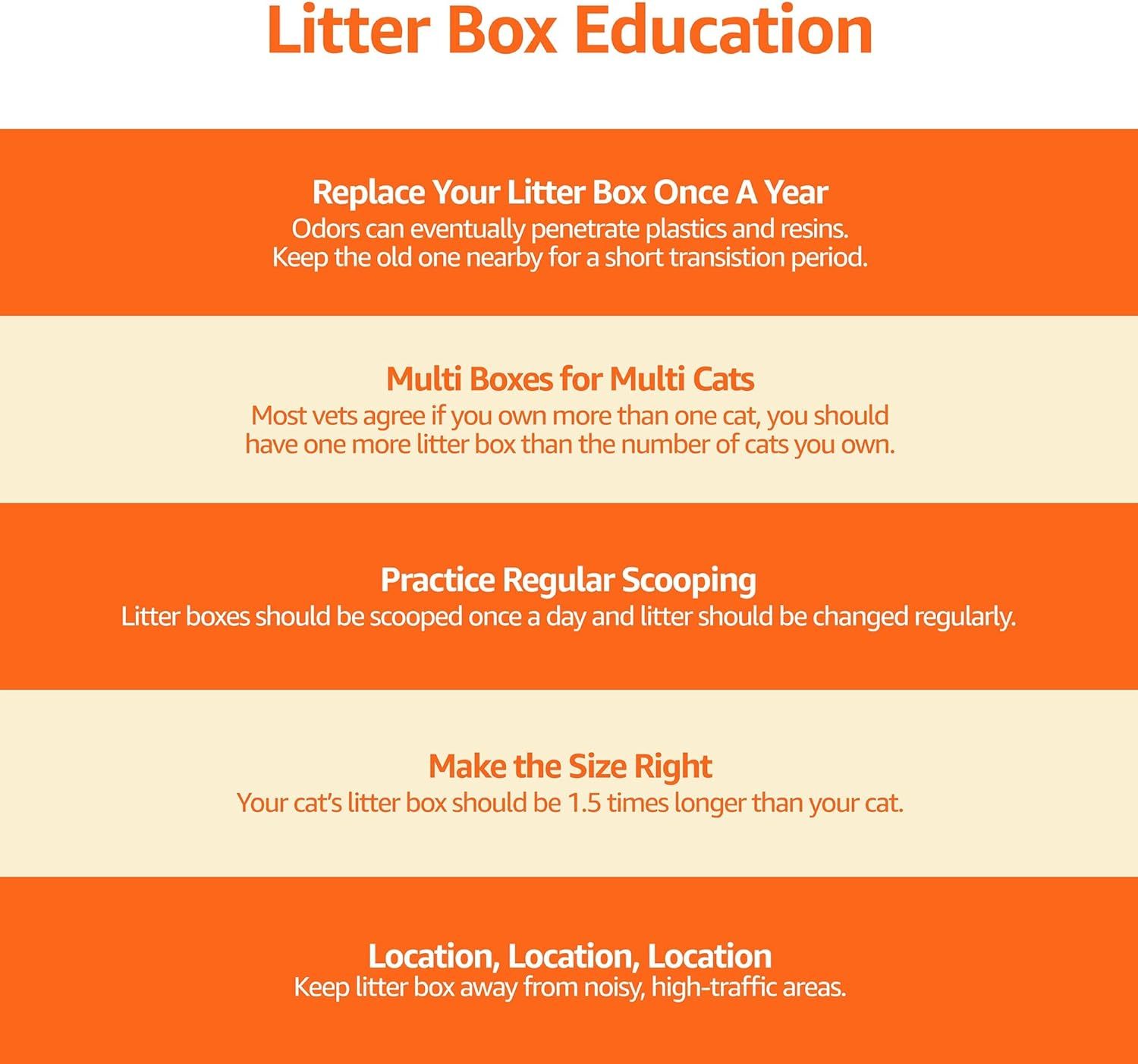 MarvelPaws Basics Large Cat Litter Box with High Sides, Open Top, Includes Scoop| 19 x 15 x 11.75 inches