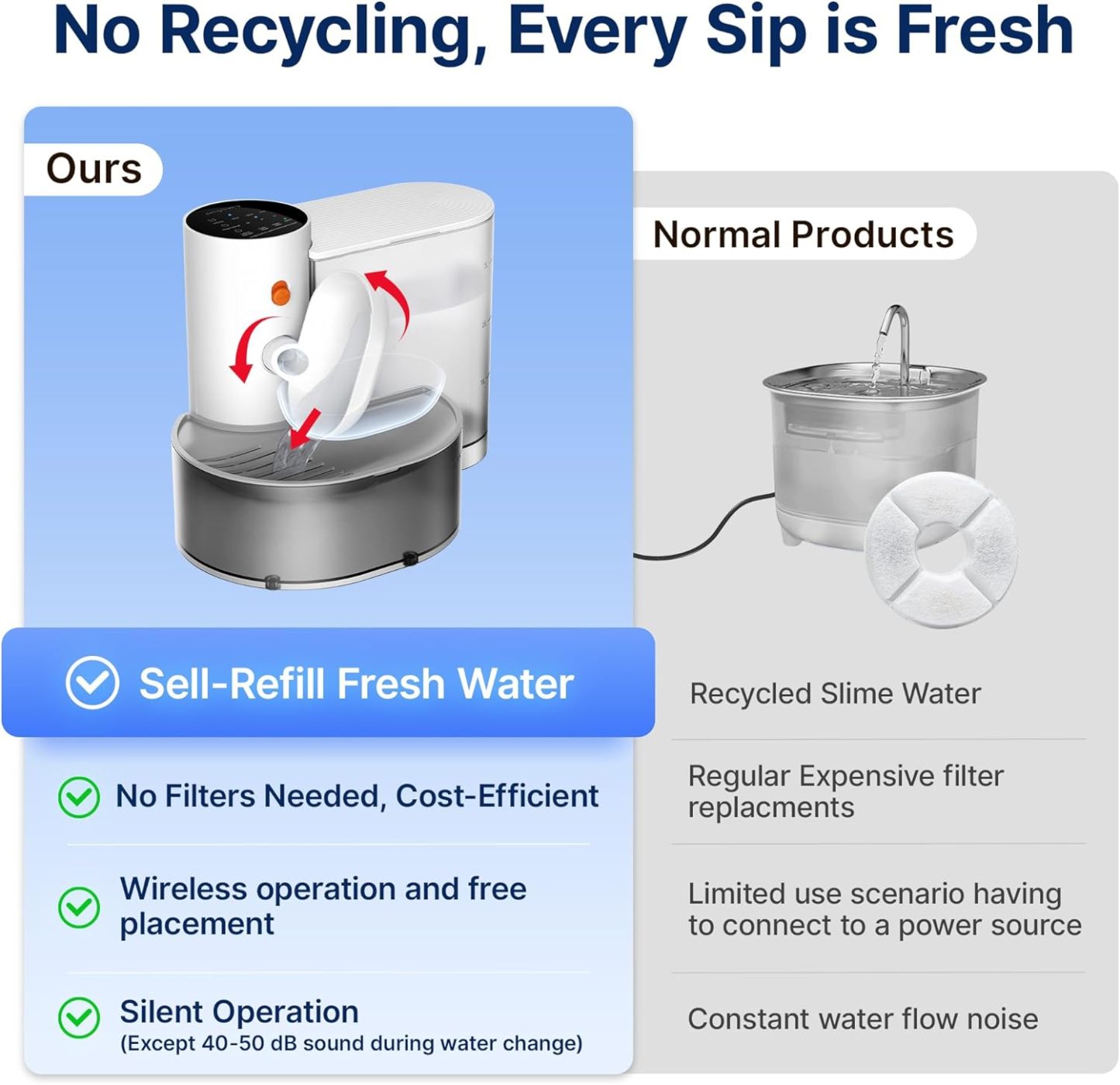 Potaroma Smart Wireless Pet Water Fountain| 3.5L Large Capacity, Rechargeable Automatic Water Dispenser for Cats and Small Dogs| Wastewater Separation Always Fresh Water