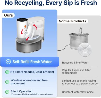 Potaroma Smart Wireless Pet Water Fountain| 3.5L Large Capacity, Rechargeable Automatic Water Dispenser for Cats and Small Dogs| Wastewater Separation Always Fresh Water