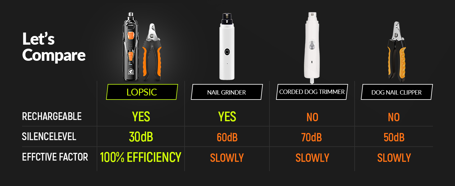 pet nail grinder for dogs