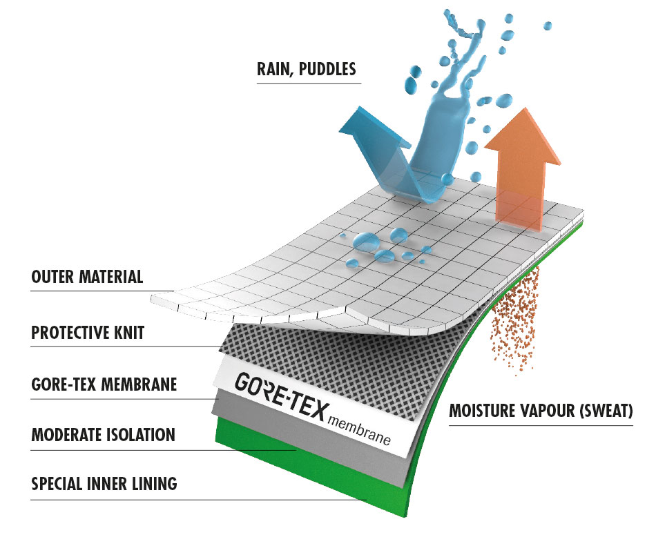 (⏰Limited Time Sale 70% OFF - Buy 2 FREE Shipping) Men's Orthopedic Comfortable Handmade Leather Boots - Waterproof, Non-Slip, Arch Support, Wide Toe, Shock-Absorbing, Outdoor Leather Boots