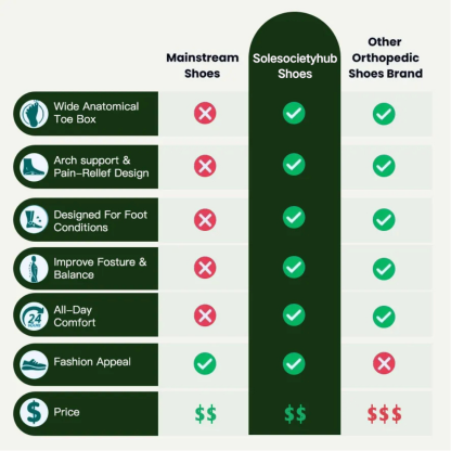 ⏰Last Day! 45% OFF 🔥SOLESOCIETYHUB®Men's Handmade Cowhide Orthopedic boots