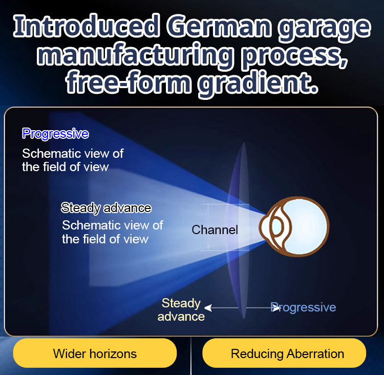 【Autofocus and Blue Light Filter Glasses】✨First batch limited to 99 pairs. Second pair free! Last day of promotion!