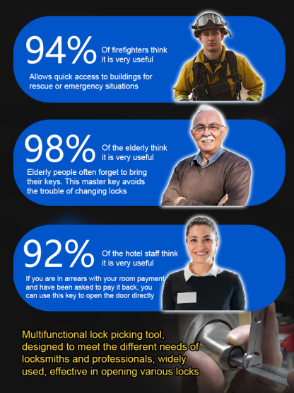 🔑🔓【10 seconds quick unlock】Door locks/safe locks/car door locks can be easily unlocked