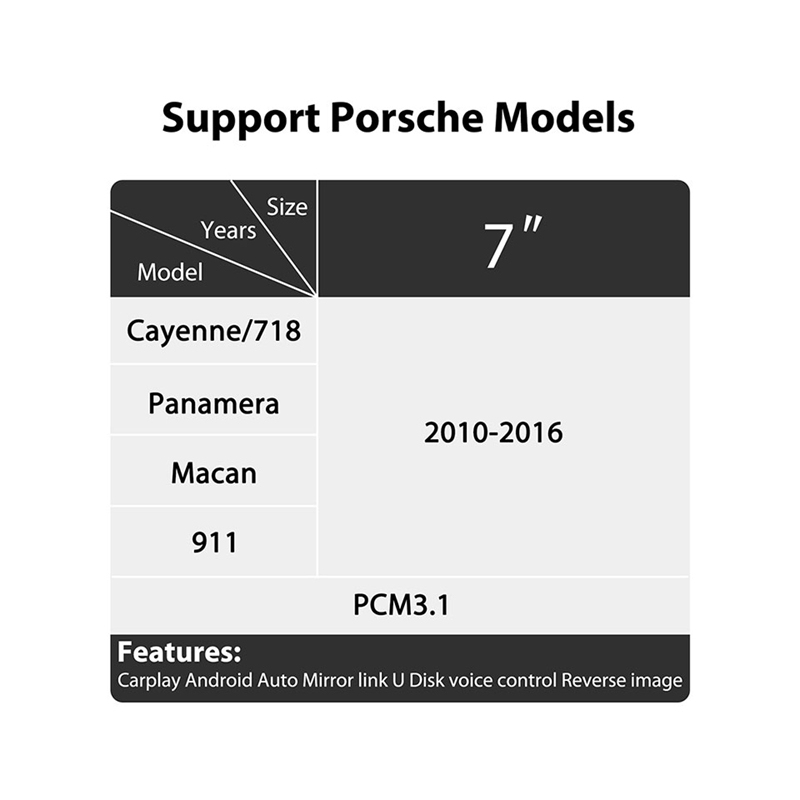 CarPlay Decoder for Porsche PCM 3.1