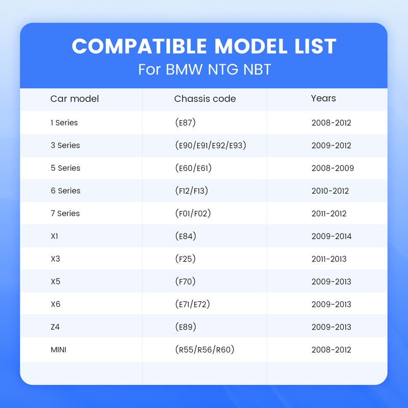CarPlay Decoder for BMW CIC 