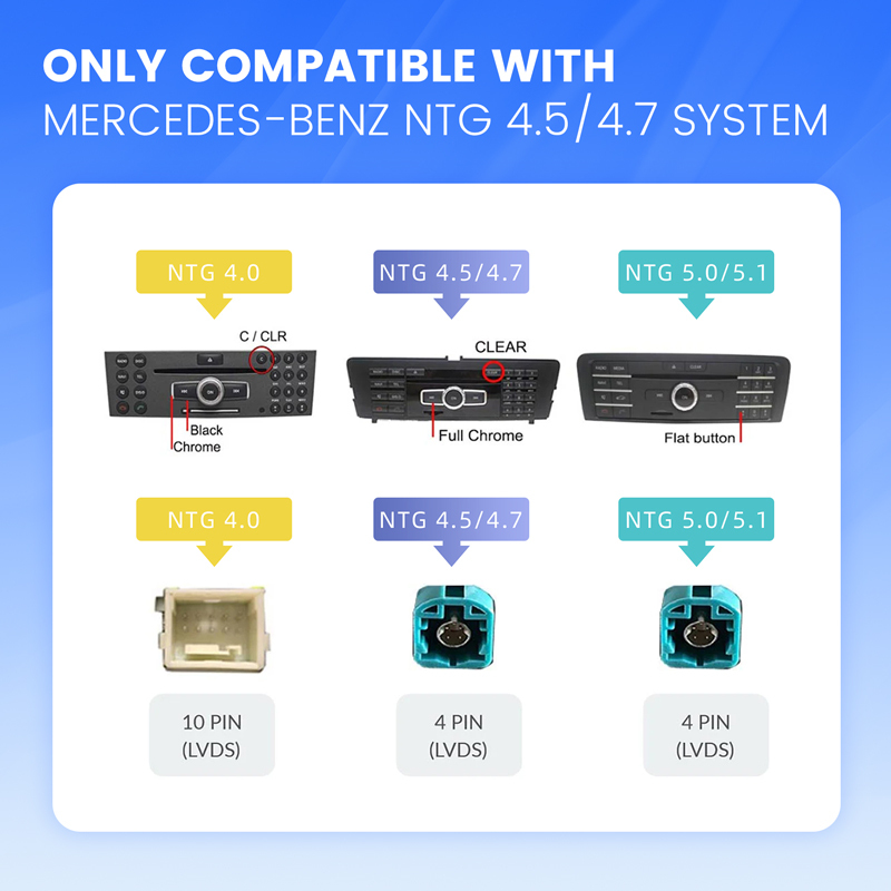 Carplay Retrofit Kit for Mercedes-Benz NTG 4.5/4.7