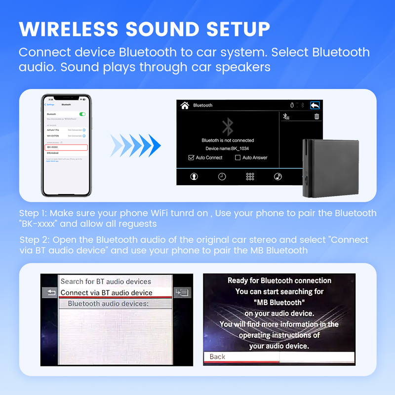 Carplay Module Interface for Mercedes-Benz NTG 4.5/4.7