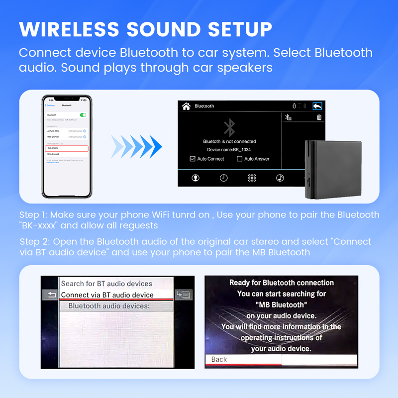 Carplay Module Interface for Mercedes-Benz NTG 4.5/4.7
