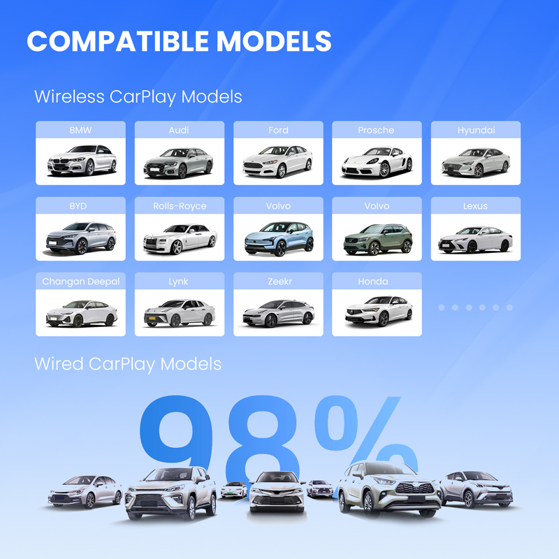 Qualcomm 6125 CPU Wireless CarPlay AI Box