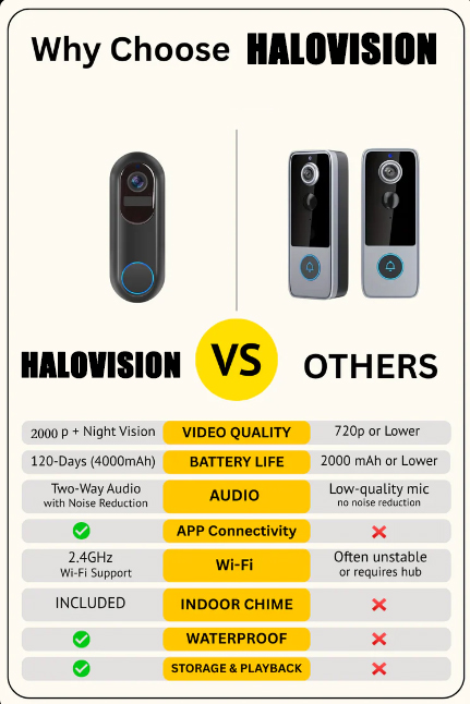 Slimme draadloze 2K HD-deurbel (ondersteunt Alexa, Google)
