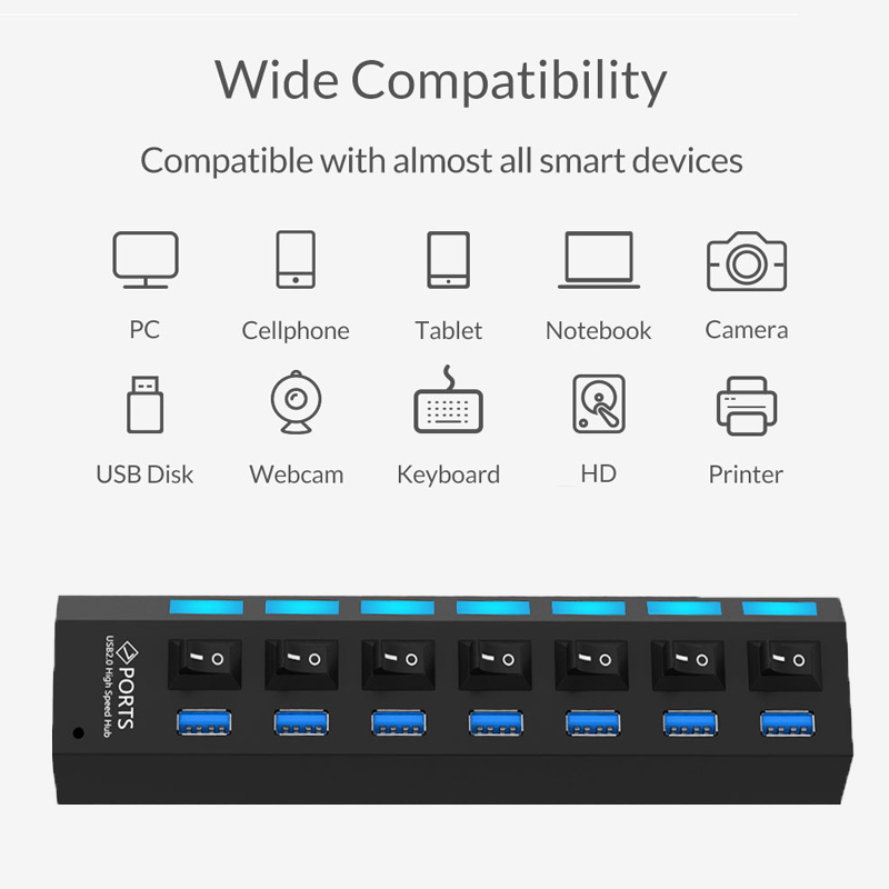 Multiple Ports High-Speed USB Hub
