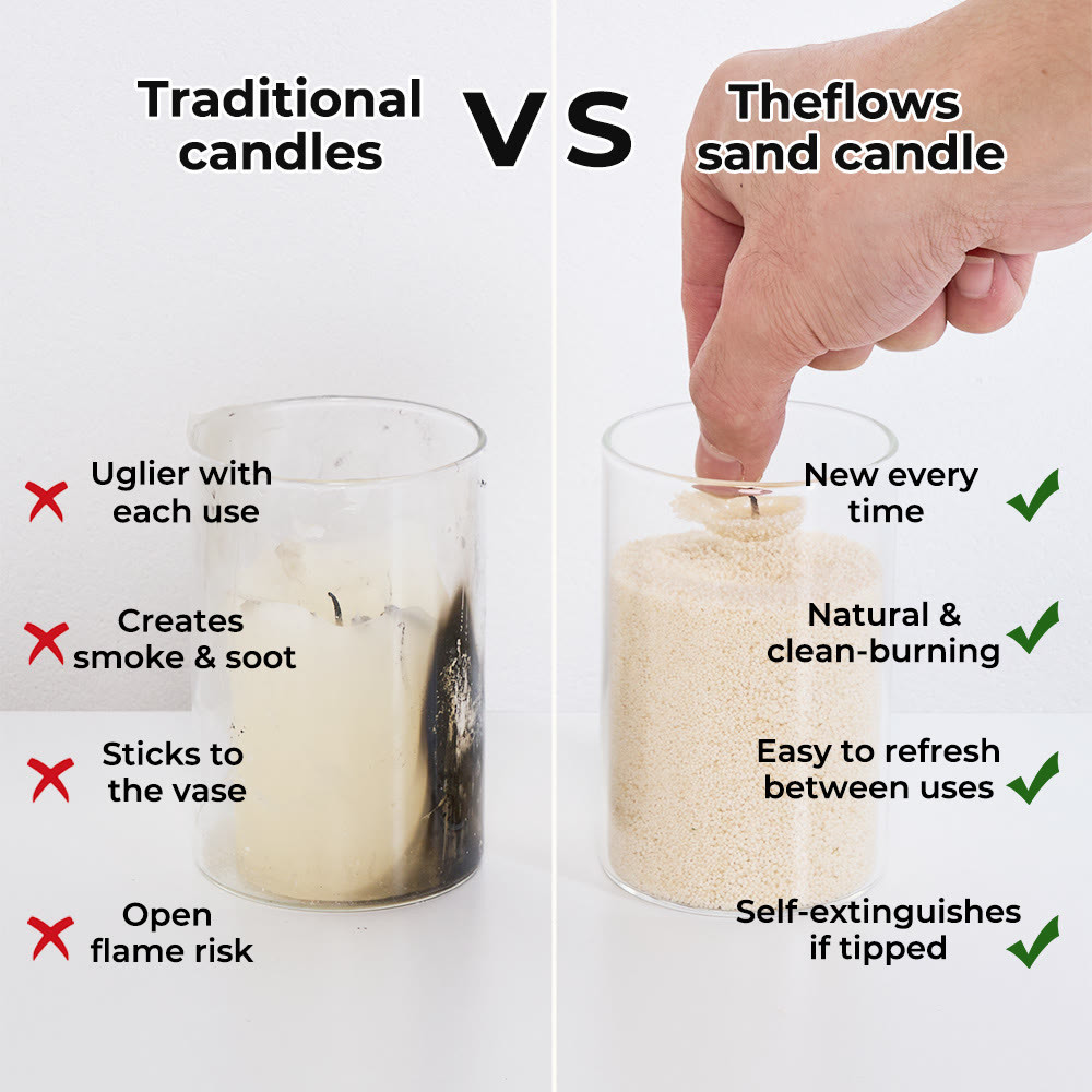 Unscented Violet Sand Candle Kit Theflows - image 5