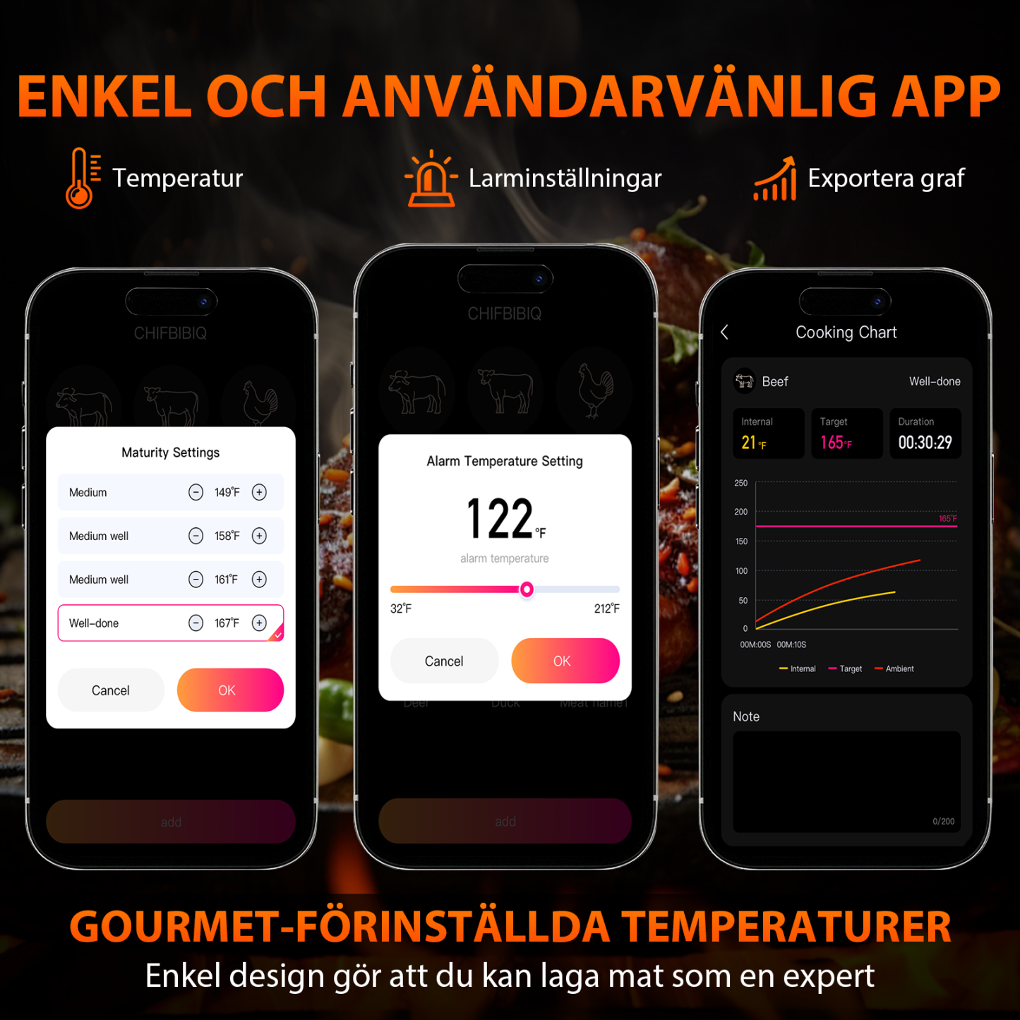 Grillpar BQ-60 – Trådlös Bluetooth-temperaturmätare för biff, rökning och grillning