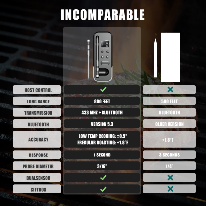 Aussie BBQ Pro - Smart Bluetooth Meat Thermometer | Wireless Grill Temp Monitor | for Steak, Smoking & Roasting