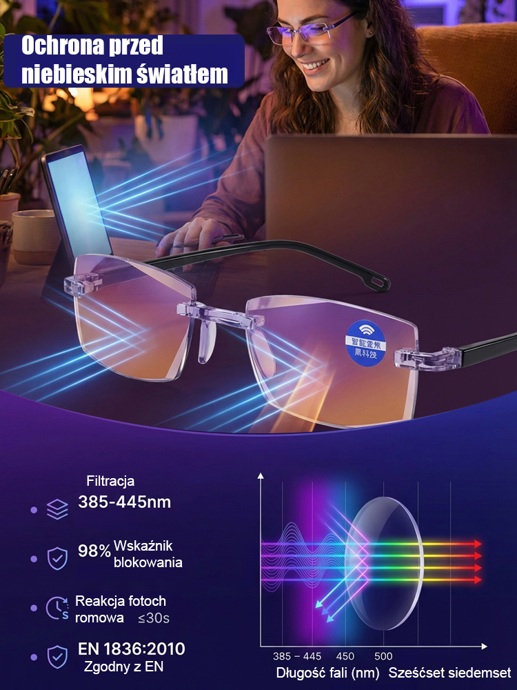 【Przywróć wzrok do jasności sprzed 20 lat】Okulary do czytania Smart Zoom Comfort🔥Bezpośrednio z fabryki. Zostało 45 par. Zamów teraz.