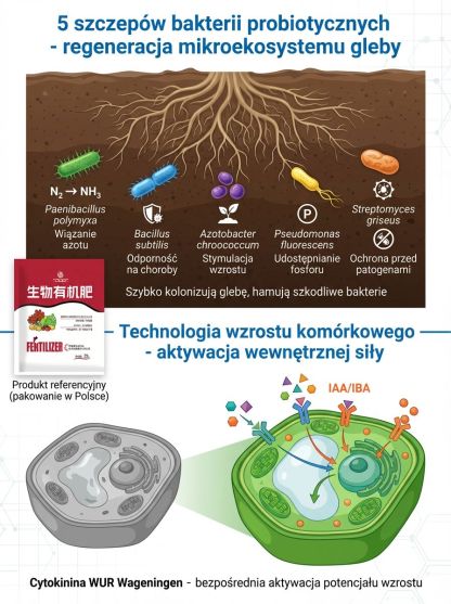  🌿Koniec z żółtymi liśćmi i gniciem! Silnie poprawia strukturę ziemi, rośliny piją "odżywczą zupę" każdego dnia!
