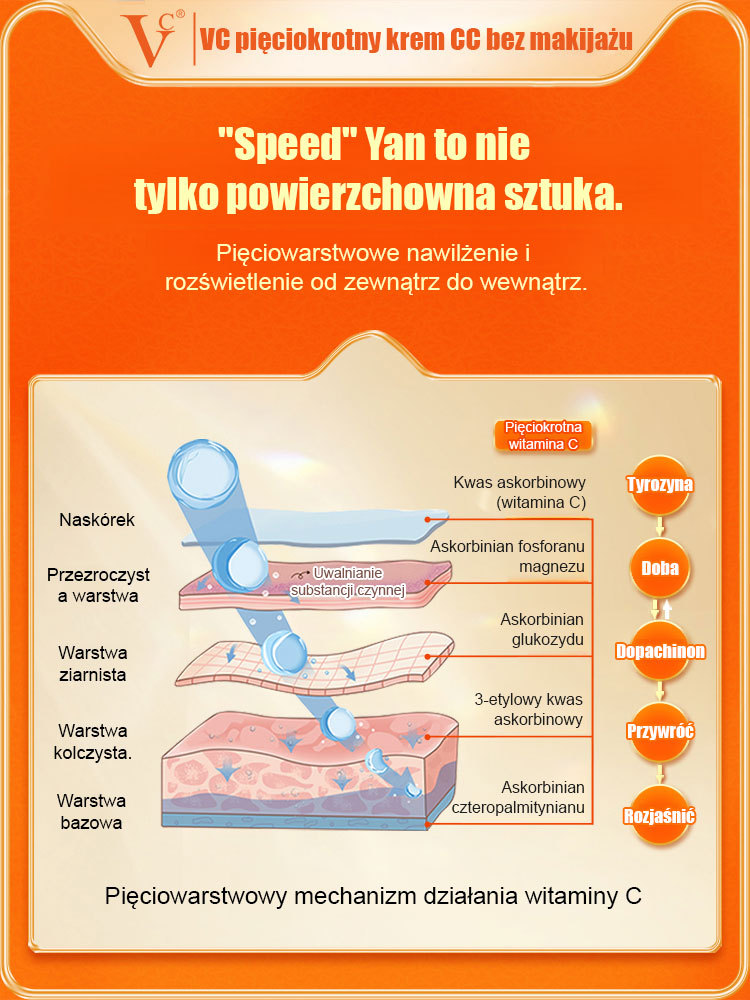 💡Im więcej używasz, tym bardziej promienna skóra! Nasza 5-krotna podkład z witaminą C ✨ żegnaj matowej, nierównej skórze 💡