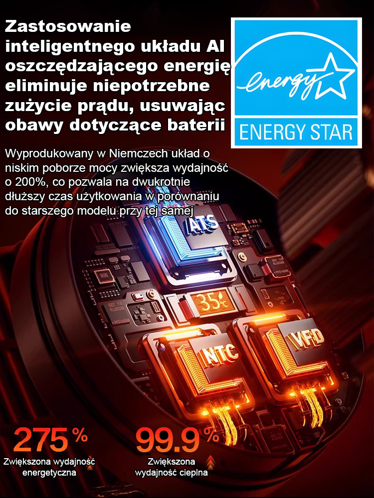 🔥Kompleksowy sprzęt do ogrzewania domu 🌡️ Wiele regulowanych ustawień, które spełniają różne potrzeby związane z ciepłem