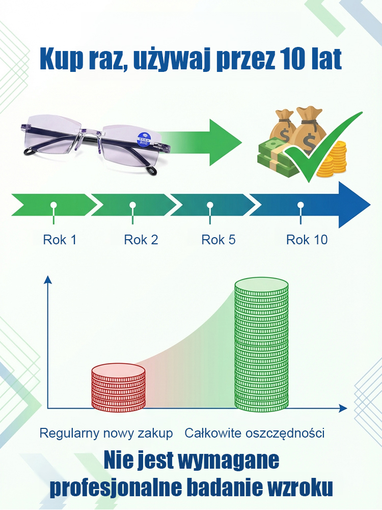 【Przywróć wzrok do jasności sprzed 20 lat】Okulary do czytania Smart Zoom Comfort🔥Bezpośrednio z fabryki. Zostało 45 par. Zamów teraz.