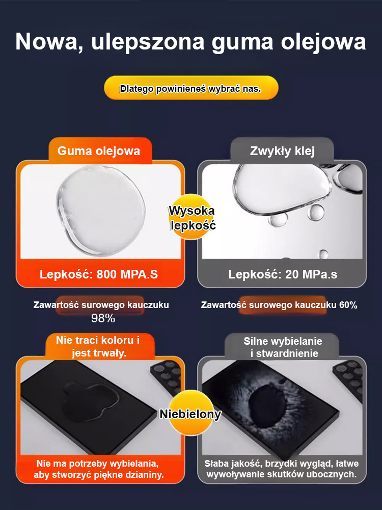 🔧Super mocny klej Wielofunkcyjny klej💡 Jeden klej rozwiązuje wszystkie problemy związane z naprawami