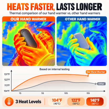Mini Portable USB Electric Hand Warmer