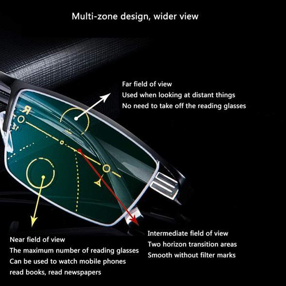 German Intelligent Progressive Glasses