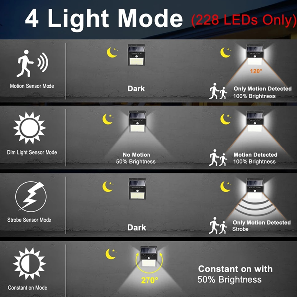 Motion Sensor Solar Powered 100 Led Lights