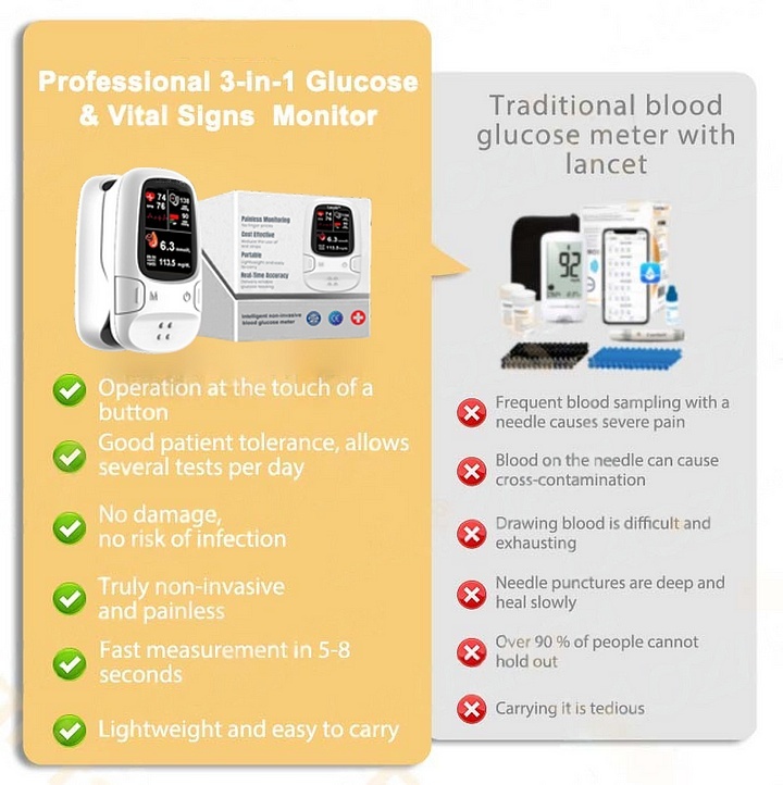 Tenowsy Develops Newly Launched Non-Invasive Smart Glucose Meter ✅made in the USA✅🔥Limited stock available!🔥