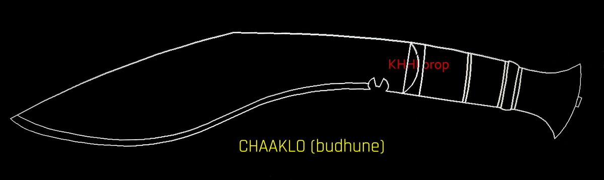 chaklo budhune