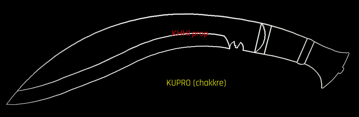kupro chakkre
