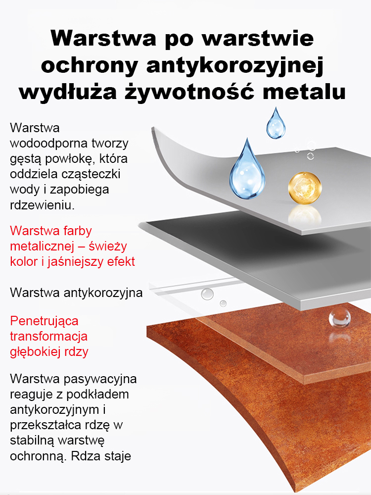 🔥Wielofunkcyjna ochronna farba metaliczna na bazie wody 🎨 Ochrona przed rdzą i trwałość
