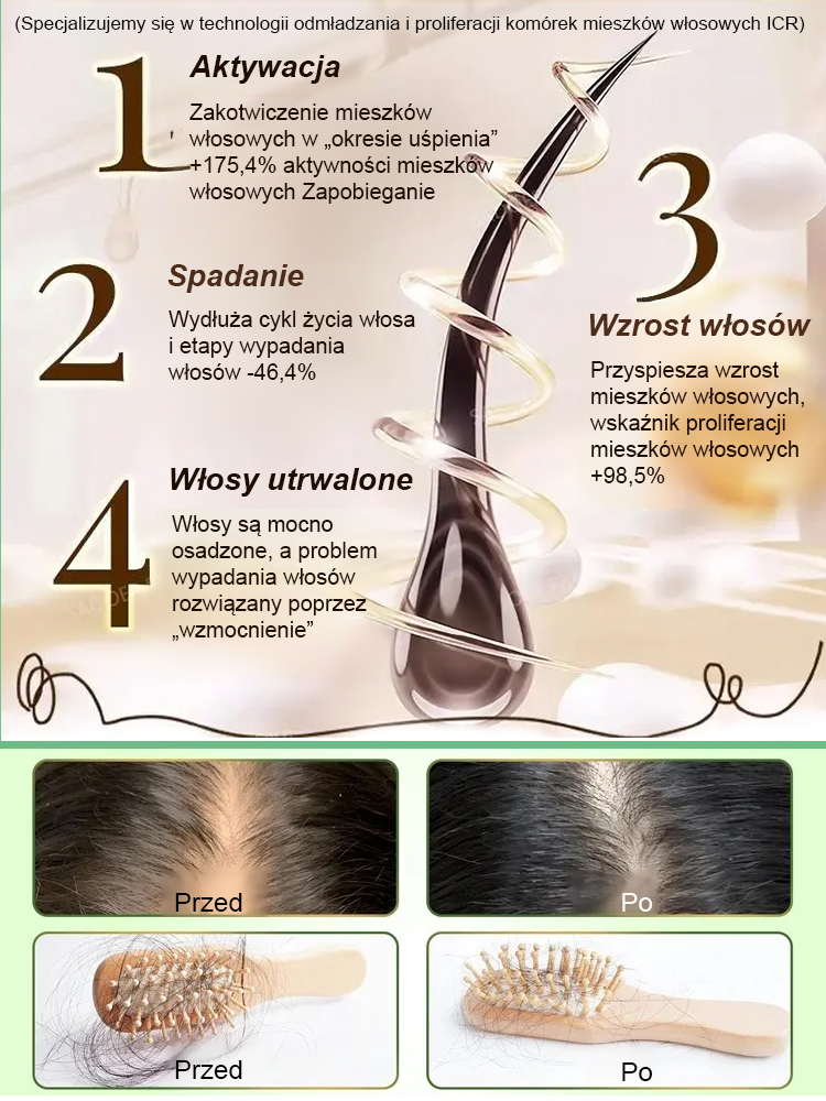 ✨Esencja przyspieszająca wzrost włosów, stymulująca mieszki włosowe, już po 15 dniach nowe włosy!