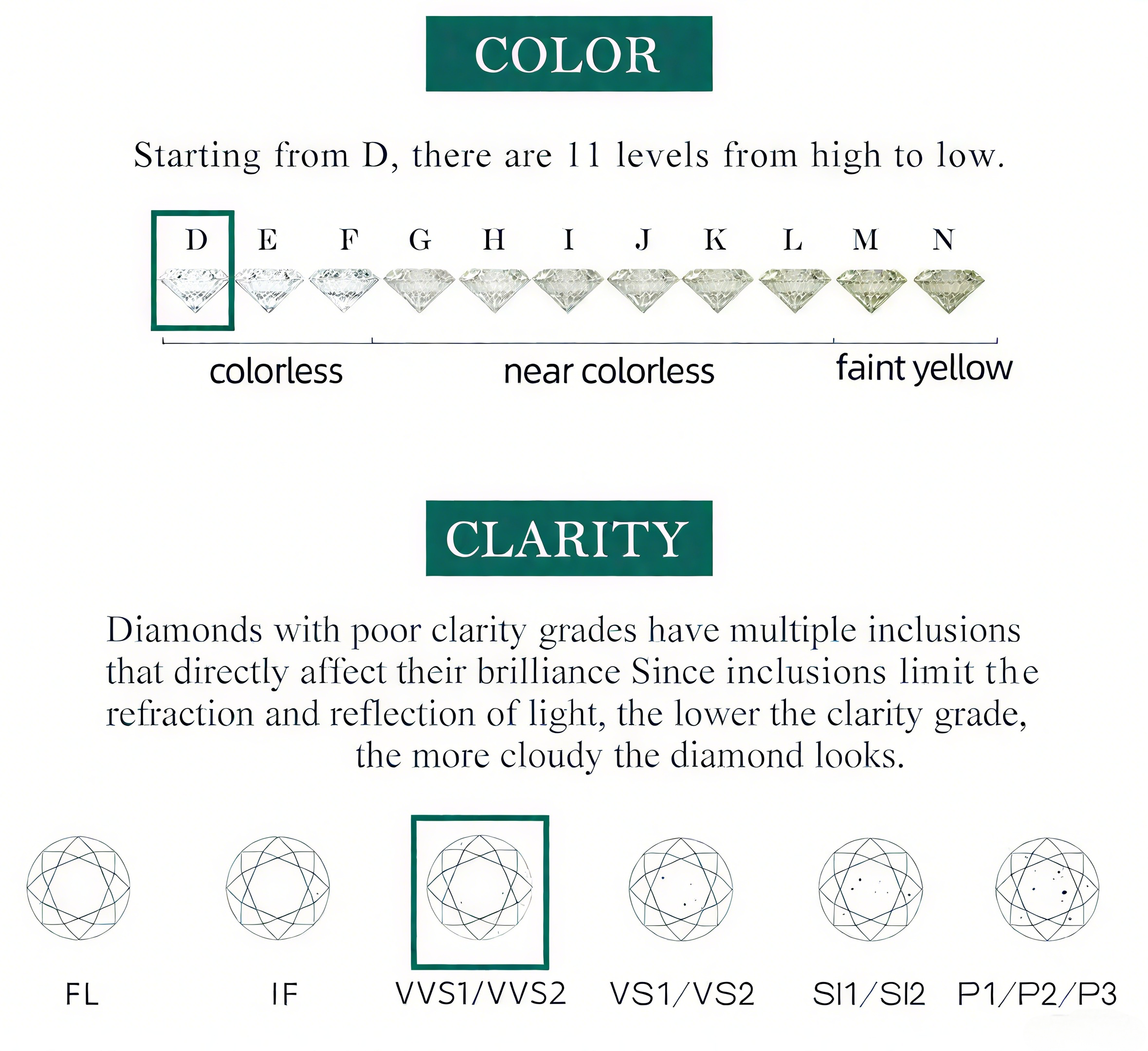 S925 Moissanite necklace Classic Band Brilliant D/E Color VVS1💍