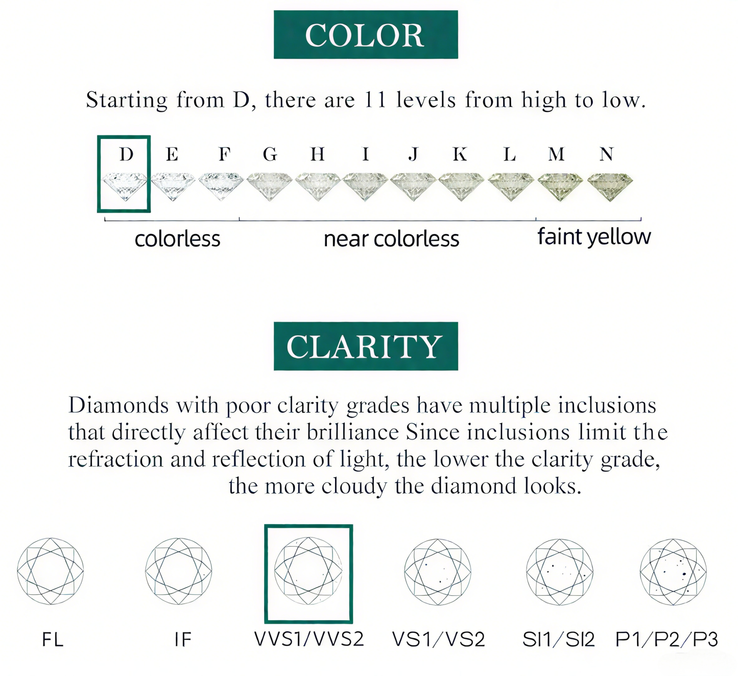 S925 Moissanite Wedding Band Brilliant D/E Color VVS1