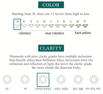 S925 Moissanite Wedding Band Brilliant D/E Color VVS1