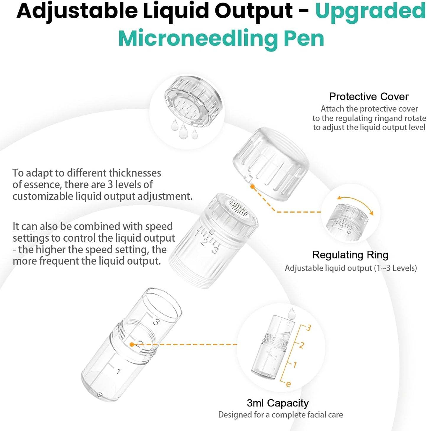 Dr. Pen Hydra H3 Pen All In One Microneedling Device-Giveaway 12 pcs Replacement Cartridges