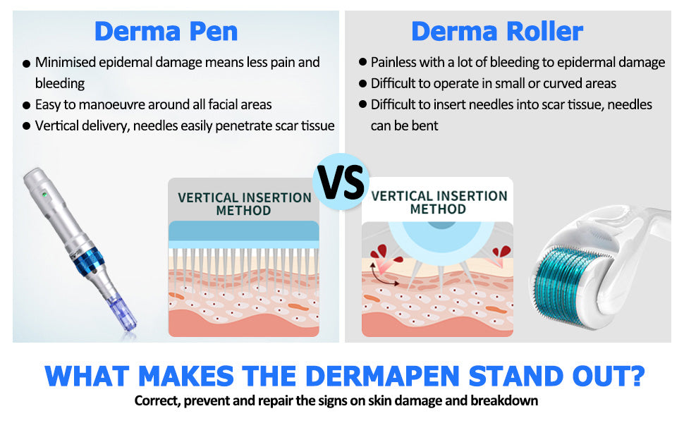 Dr.Pen A6 Professional Microneedling Pen with 12Pcs Cartridges Replacement Needles