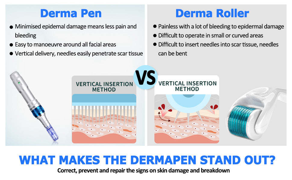 Dr.Pen A6 Professional Microneedling Pen with 12Pcs Cartridges Replacement Needles