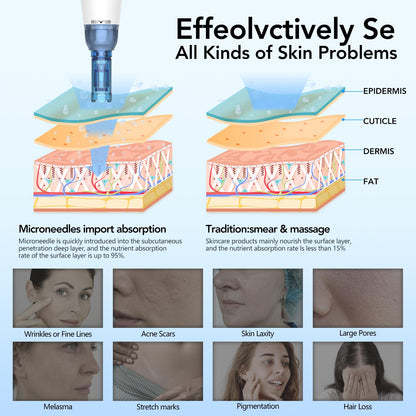 Dr.Pen A9 Microneedling Pen Kit Wireless Micro Needling Derma Pen for Face and Body 6 Speed Adajustable with 12 pin 24 pin 36 pin Nano Round Cartridges for Women and Men