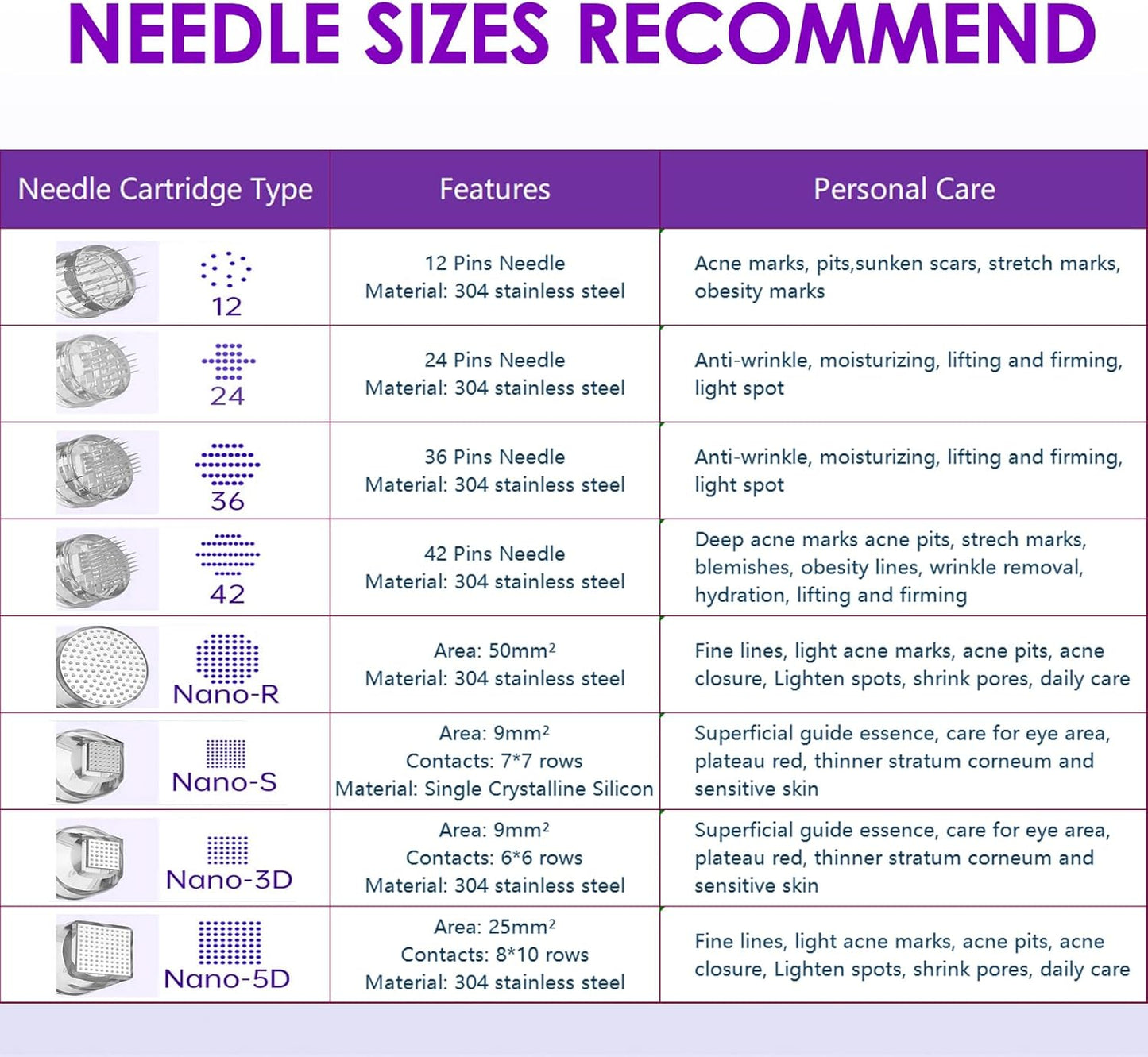 Microneedling Needles Replacement Needle Cartridges for Dr.Pen A10