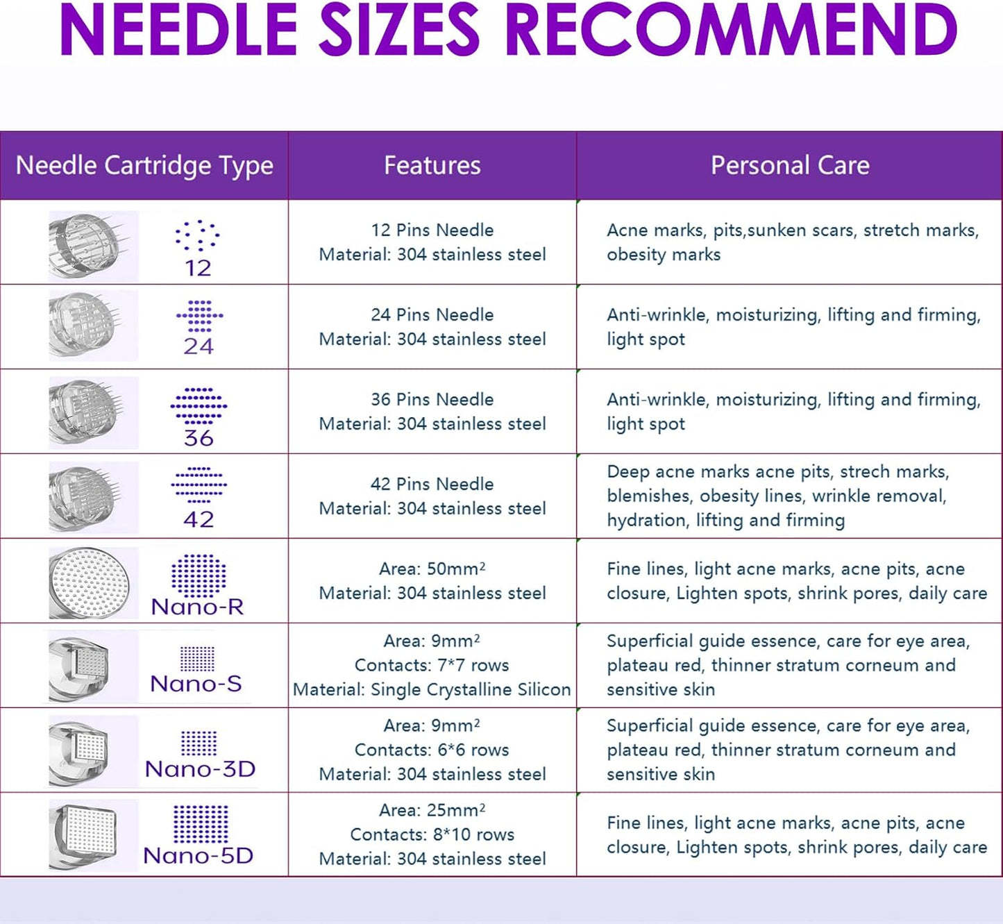 Microneedling Needles Replacement Needle Cartridges for Dr.Pen A10