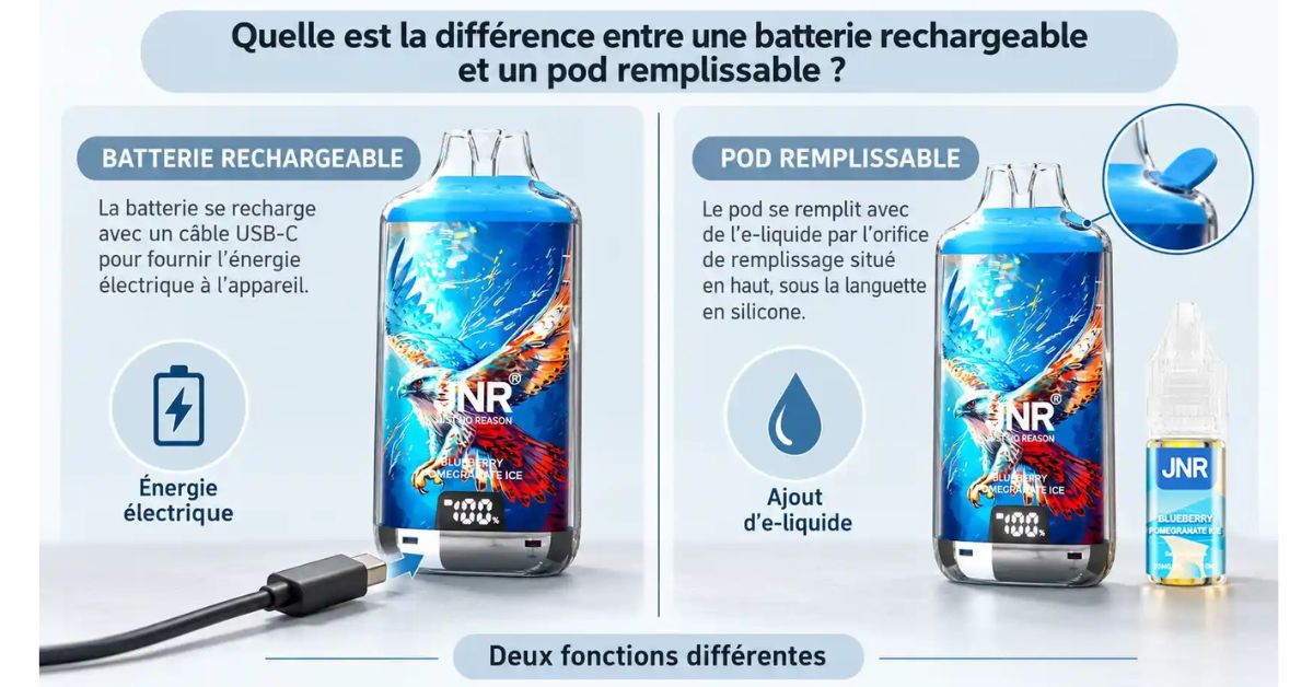 Quelle est la diff&eacute;rence entre une batterie rechargeable et un pod remplissable ?