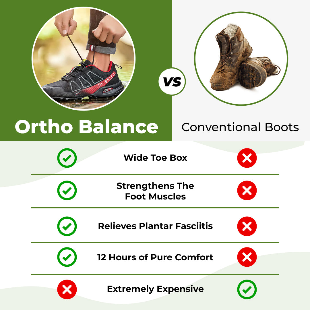 OrthoFit - Orthopedic Pain-Relieving Walking Shoes