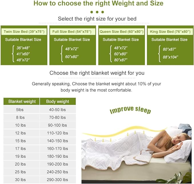 Cooling Weighted Blanket for Adult Bamboo-Derived Rayon Cool Blanket Suitable 60''x80inch 20lbs with Glass Beads for Hot Sleepers