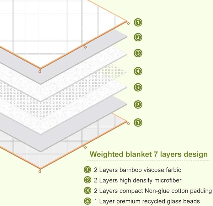 Cooling Weighted Blanket for Adult Bamboo-Derived Rayon Cool Blanket Suitable 60''x80inch 20lbs with Glass Beads for Hot Sleepers