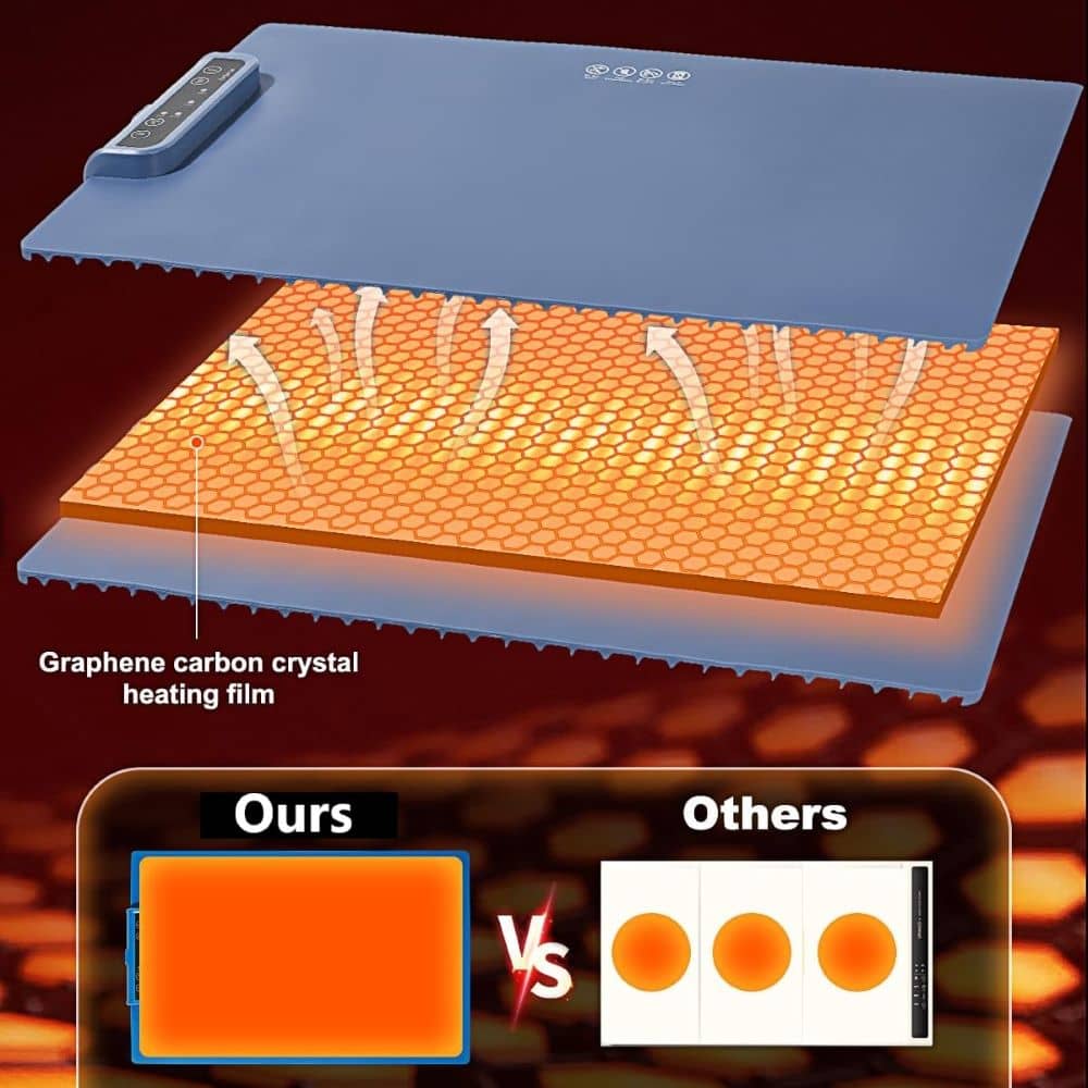 🎄 Special Holiday Offer: 44% OFF! Multi-Function Foldable Graphene Silicone Food Warming Mat