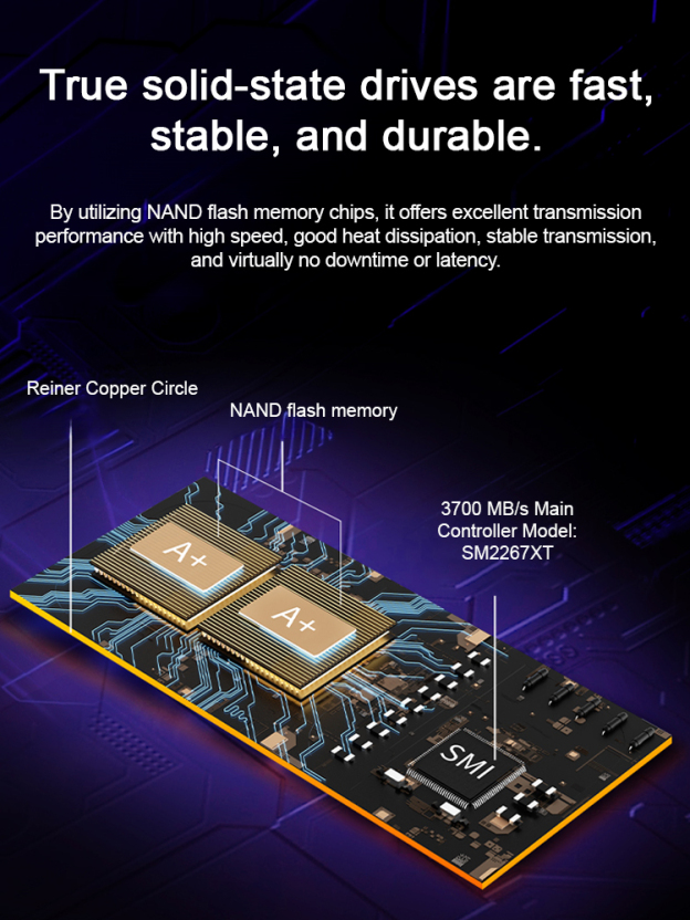 USB4.0 Gen3: Portable High-Speed Solid  State Drive: Stable and  Lossless Transmission